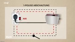 WDR.Markt.2025-06-18.GERMAN.DOKU.HDTV.x264-ConNi