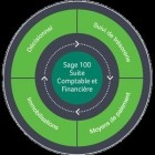 Sage 100C Enterprise Suite v2.00 EP