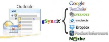 Fieldston Software gSyncit 3.8.83 (x64)